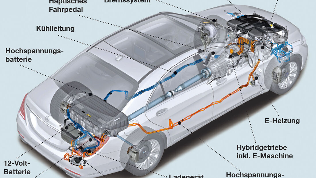 Silvretta-Tour, Mercedes S 500 Plug-in-Hybrid