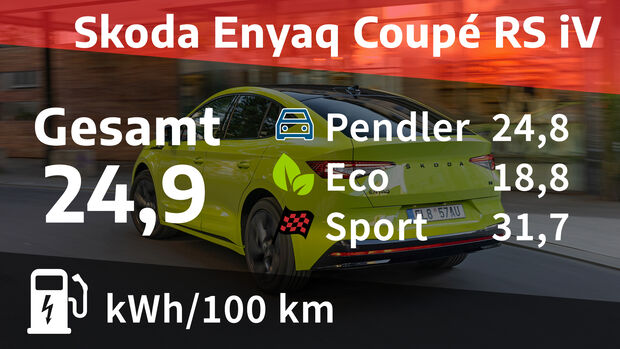 Skoda Enyaq Coupé RS iV