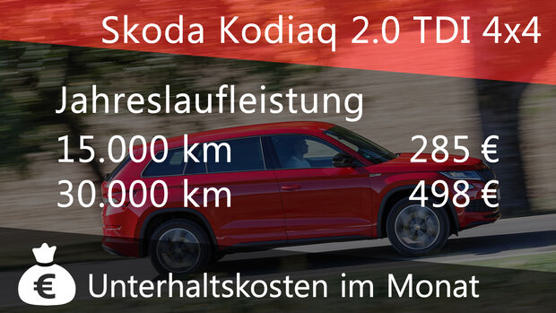 Kosten und Realverbrauch: Skoda Kodiaq 2.0 TDI 4x4 Sportline
