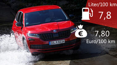 Skoda Kodiaq 2.0 TDI 4x4 Sportline