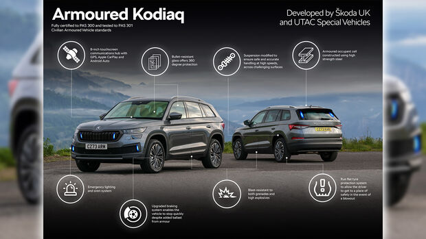 Skoda Kodiaq Panzerung Sicherheit UK Umbau