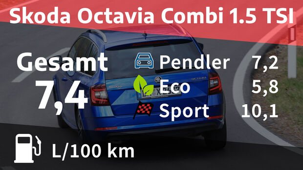 Skoda Octavia Combi 1.5 TSI Style Realverbrauch Verbrauch