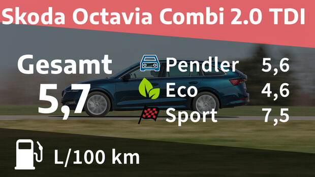 Skoda Octavia Combi 2.0 TDI Style