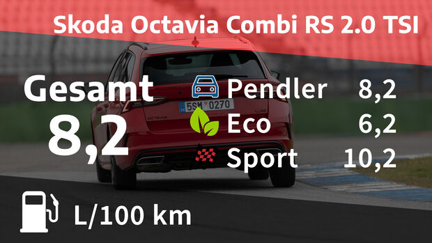 Skoda Octavia Combi RS 2.0 TSI