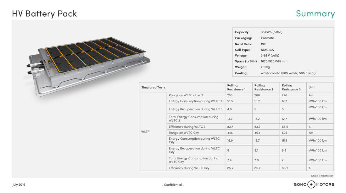 Sono-Motors-Sion-Batterie-WLTP-Test-fotoshowBigWide-5f0bdc10-1615404.jpg