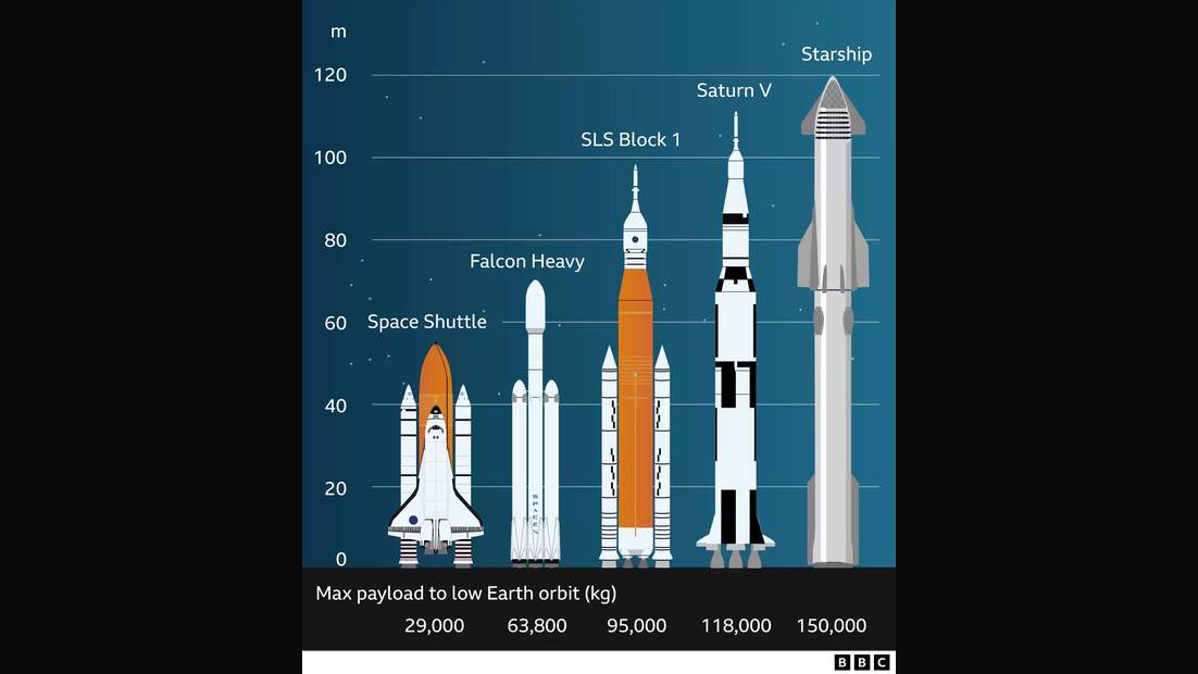 Welches Ist Der Größte Planet Größte Rakete aller Zeiten explodiert | AUTO MOTOR UND SPORT