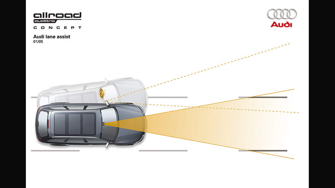 Assistenzsysteme Immer auf Kurs mit dem Spurhalteassistent auto motor und sport