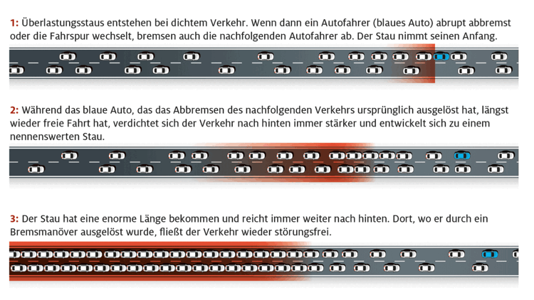 Adac Staubilanz 2017 So Lange Haben Sie Im Stau Gestanden Auto Motor Und Sport