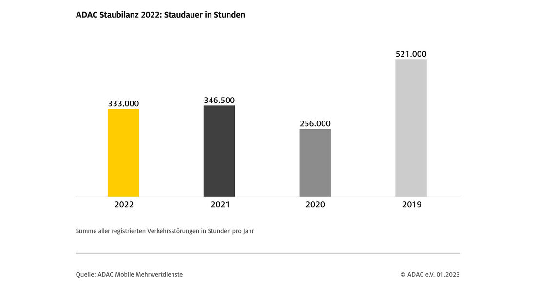 Herbstferien in Deutschland 2024 Ferientermine der Bundesländer AUTO