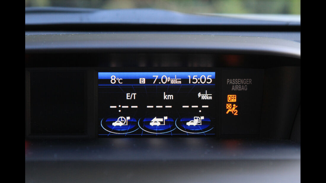 Subaru XV, Eco-Drive-Display