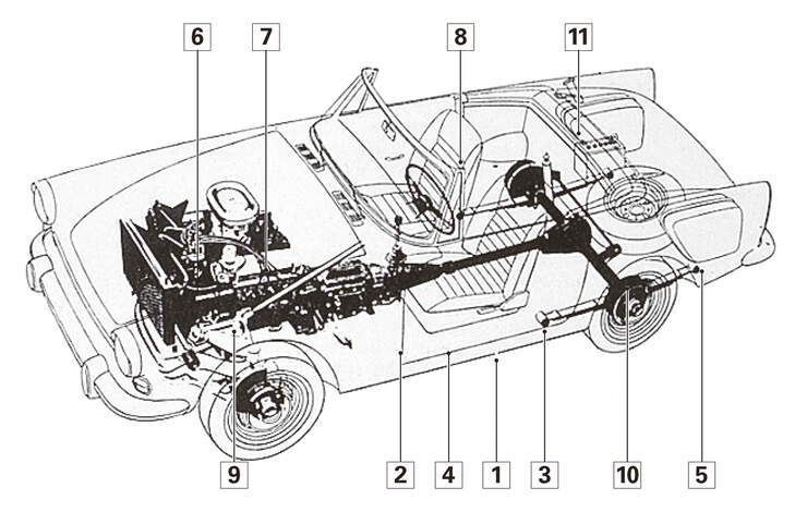 Sunbeam Alpine, Igelbild, Schwachstellen