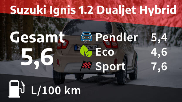 Suzuki Ignis 1.2 Dualjet Hybrid Comfort+
