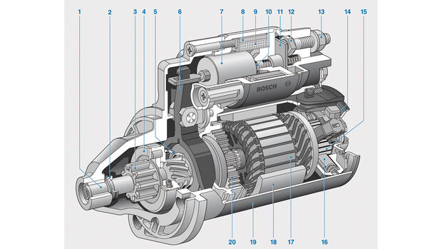 Anlasser im Auto (KFZ-Starter) - Aufbau und Funktion
