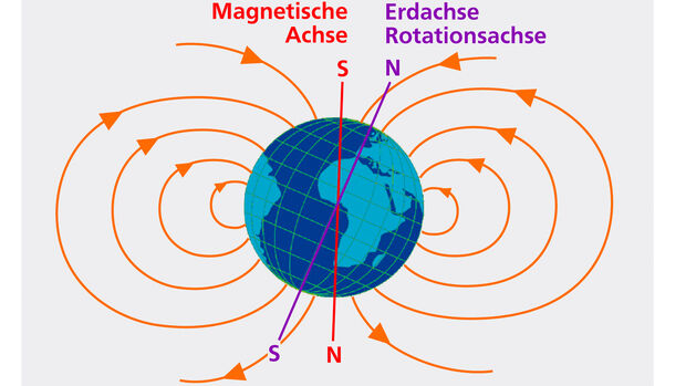 Magnetplatte - Lexikon der Physik