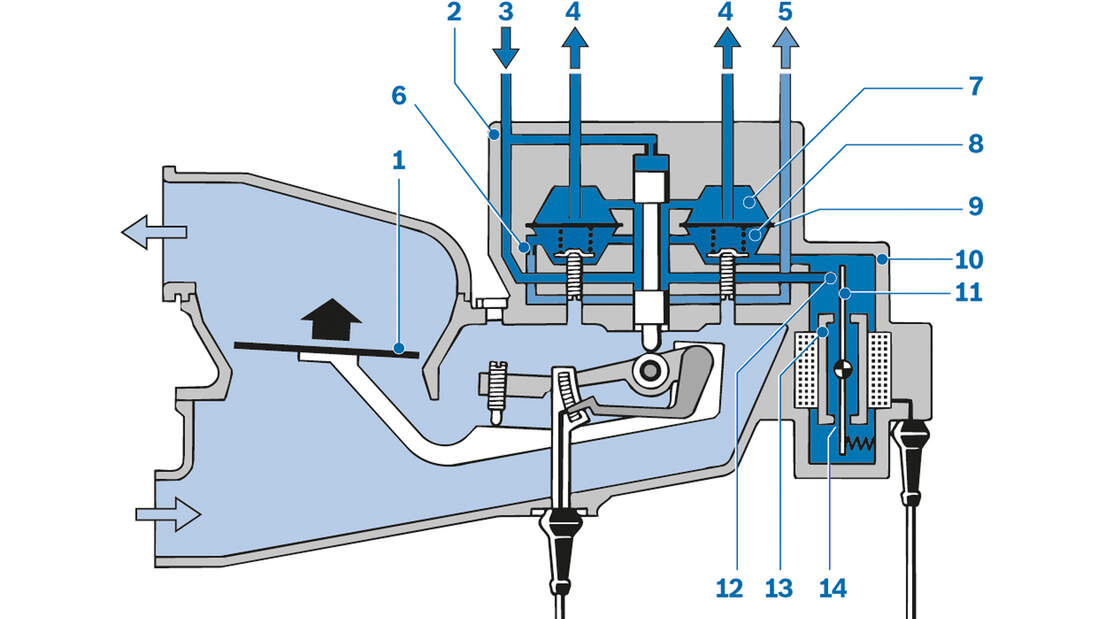 Historische Technik: Die KE-Jetronic | AMS Professional