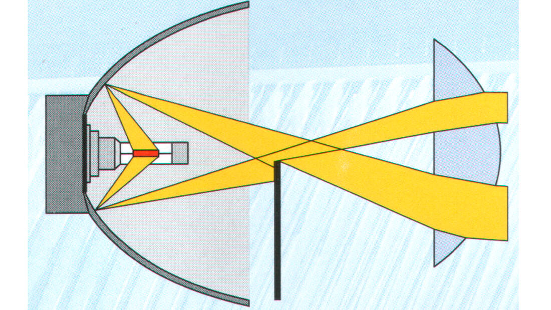 Von der Glühlampe zum MatrixLicht die Entwicklung der Scheinwerfer