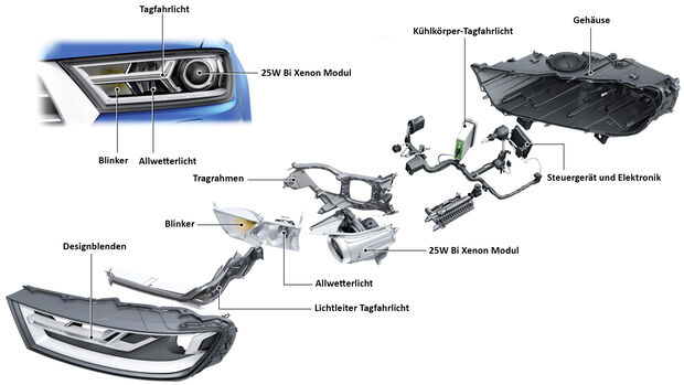 LED-Kfz-Scheinwerfer für Spitzenmodell eines weltweit führenden  Autoherstellers - HIGHLIGHT