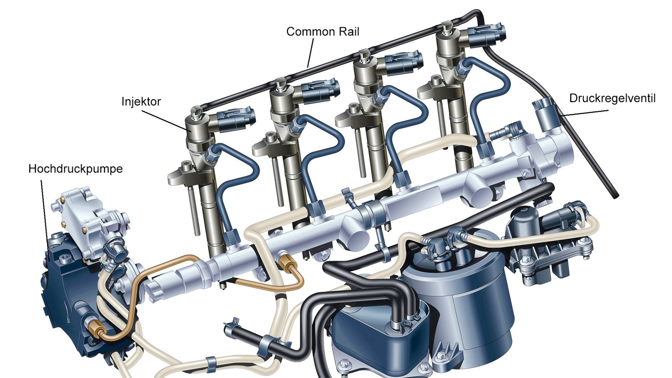 Fehlersuche am Dieselmotor: Hochdruckprüfung am Common-Rail-System