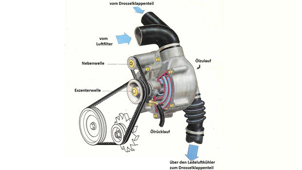 Luftfilter schützt den Motor und erhält dessen Leistung