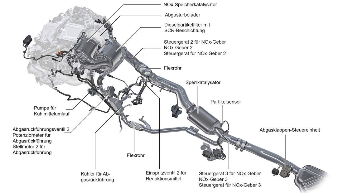 Neue Motoren von Audi, Volkswagen und Nissan AMS Professional