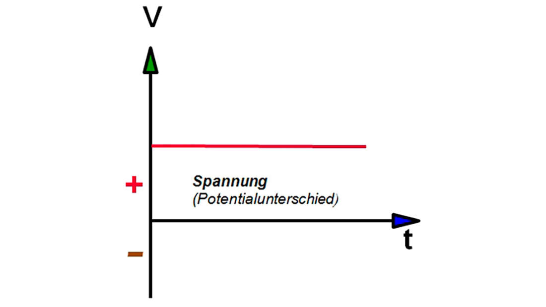 Grundlagen Elektrotechnik: Die Elektrische Spannung | AMS Professional