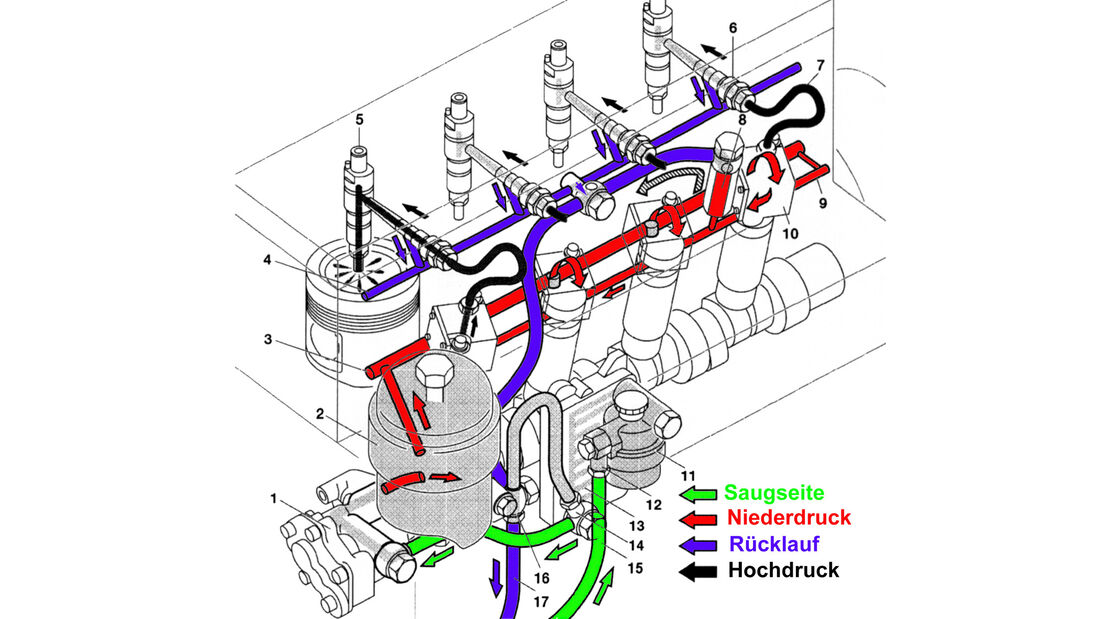 Aktuelle Einspritzsysteme: Pumpe-Düse vs. Common-Rail