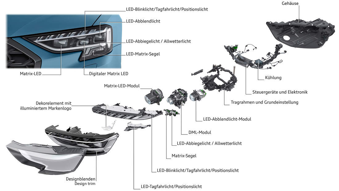 Neuer Digital-Matrix-LED-Scheinwerfer von Audi | AMS Professional