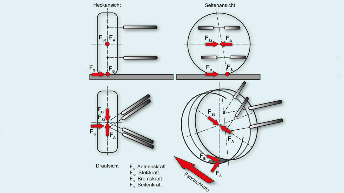 Kinematik von Mehrlenkerachsen AMS Professional