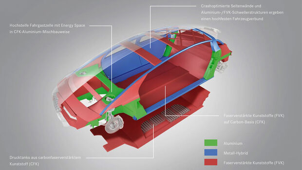Alles zum Hightech-Werkstoff: Carbon im Autobau
