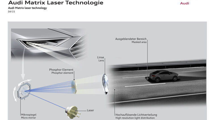 NEU 4x LED fur BMW Willkommenslicht Laserprojektionslampe Auto de