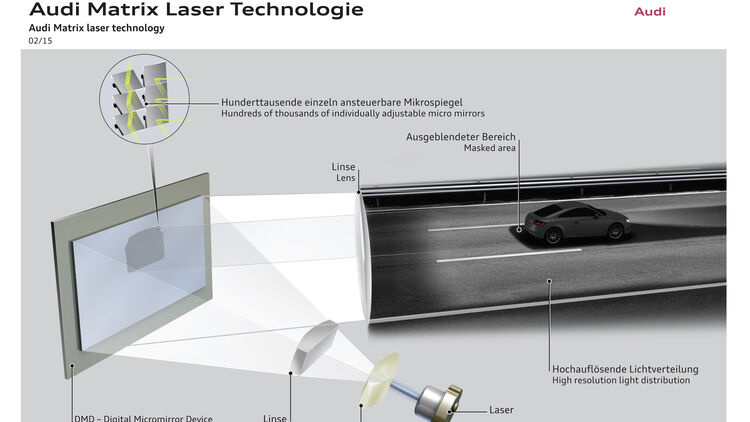 Mehr Licht: Was kommt nach Xenon, LED und Laser?