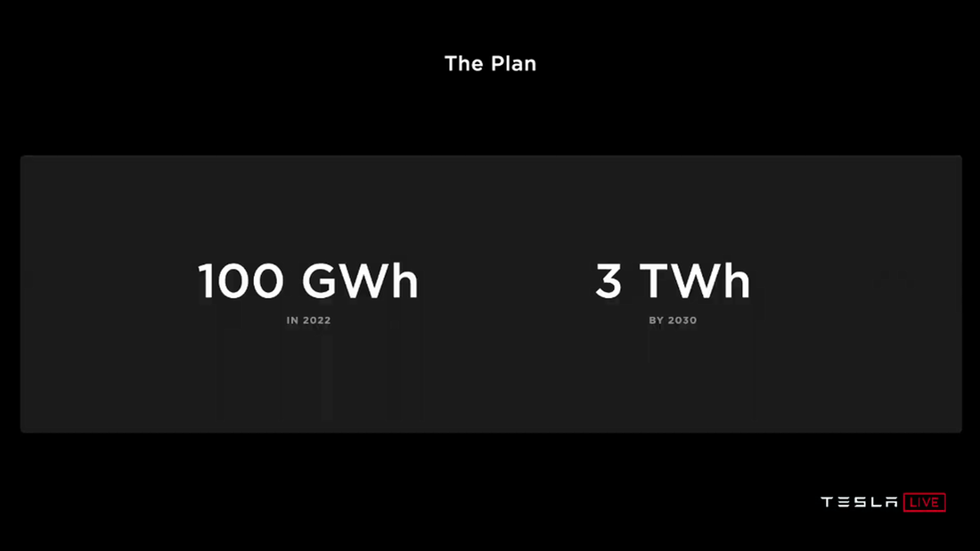 Tesla Battery Day 2020