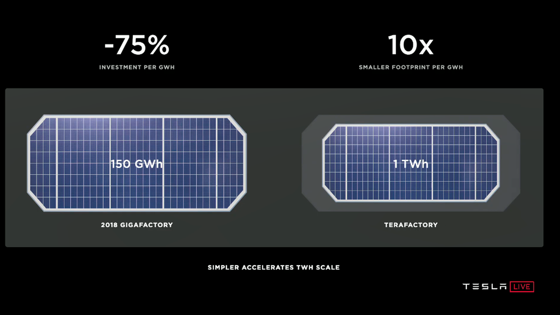 Bloch erklärt den Tesla Battery Day 2020 im Video AUTO MOTOR UND SPORT