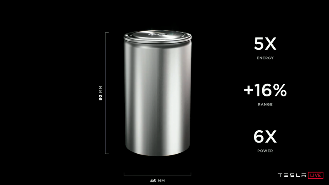 Tesla Battery Day 2020