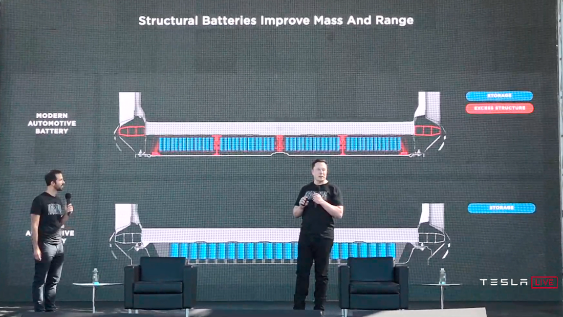 Tesla Battery Day 2020