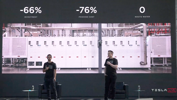 Tesla Battery Day 2020