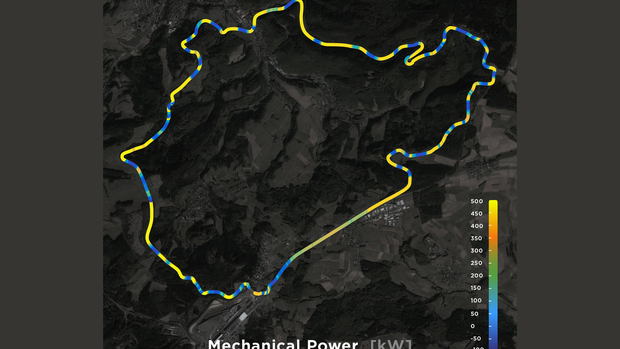 Tesla Daten Nürburgring