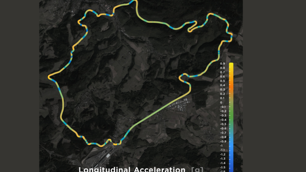 Tesla Daten Nürburgring