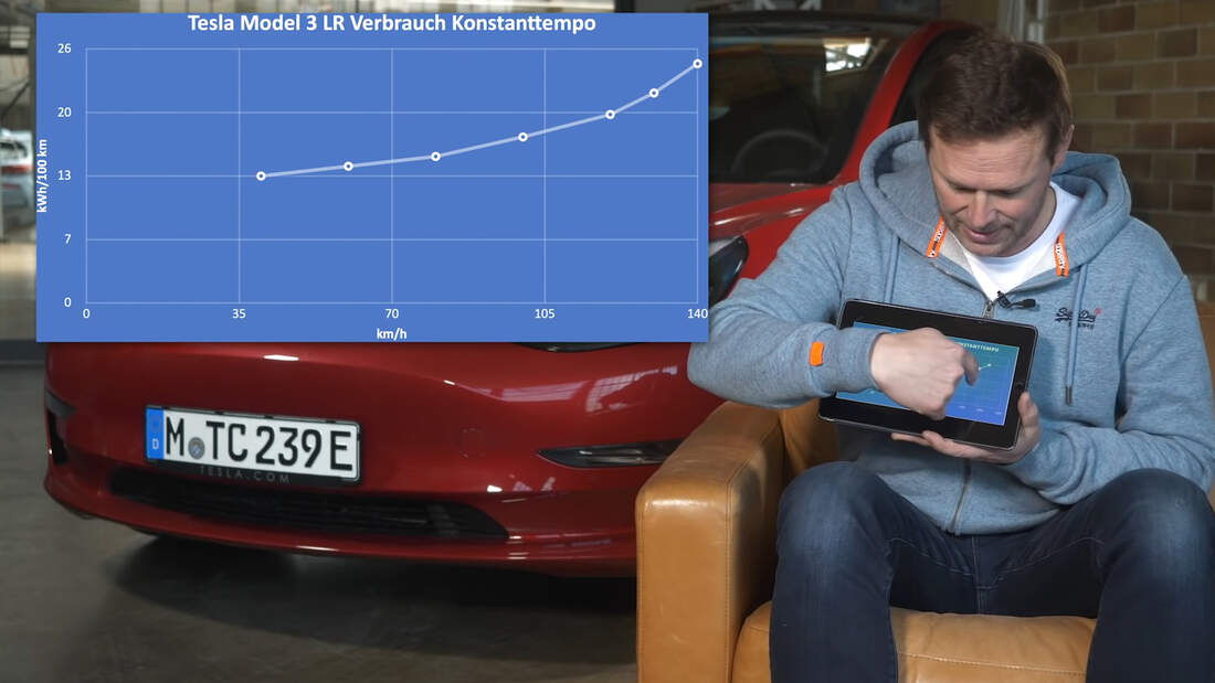 Tesla Model 3 LR EAutoSupertest mit Alex Bloch AUTO MOTOR UND SPORT