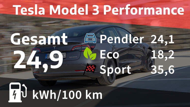 Tesla model 3 kwh per km hotsell