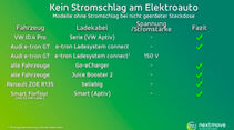 Test Stromschlag e-Auto netxmove