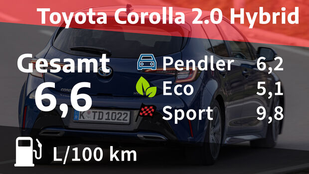 Toyota Corolla 2.0 H Team Deutschland