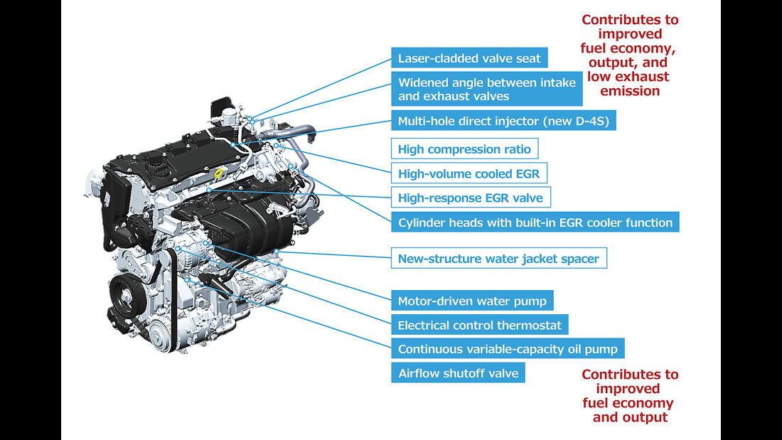 Toyota Dynamic Force Engines 2,5-Liter-Vierzylinder