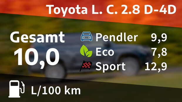 Toyota Land Cruiser 2.8 D 4-D, Kosten und Realverbrauch