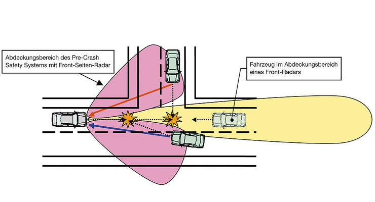 Toyota Pre-Crash System