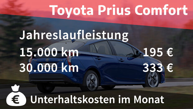 Toyota Prius Comfort Realverbrauch
