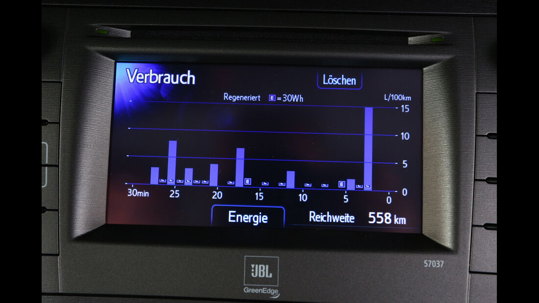 Toyota Prius Plug-In Hybrid, Kräfteverschleiß, Monitor