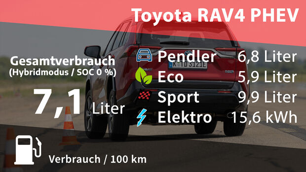 Toyota RAV4 PHEV
