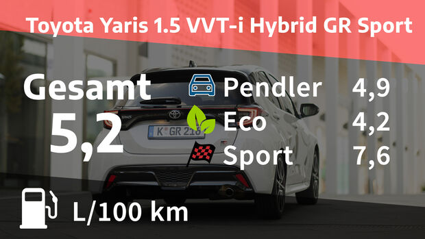 Toyota Yaris 1.5 VVT-i Hybrid GR Sport