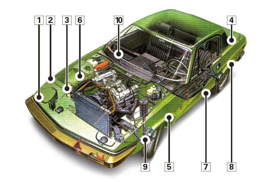 Triumph TR7 Cabrio, Schwachpunkte, Igelbild